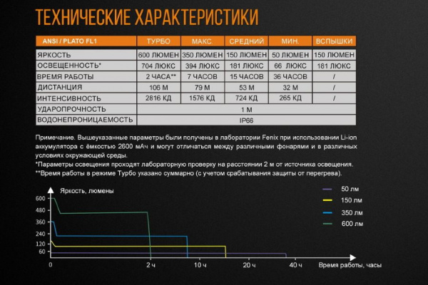 Фонарь передний Fenix BC25R